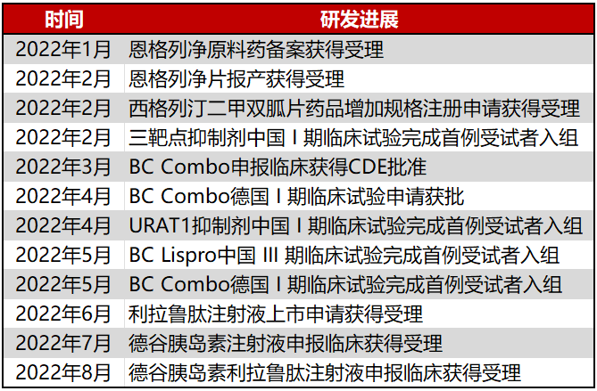 1661852251732469.png 進展圖.png